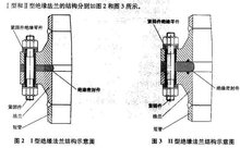 絕緣法蘭產品示意圖