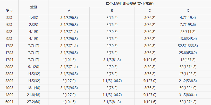 S型鎂合金犧牲陽(yáng)極規(guī)格